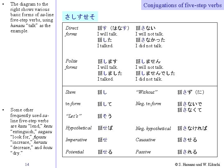 • • The diagram to the right shows various basic forms of sa-line • • The diagram to the right shows various basic forms of sa-line