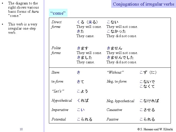 • • The diagram to the right shows various basic forms of kuru • • The diagram to the right shows various basic forms of kuru