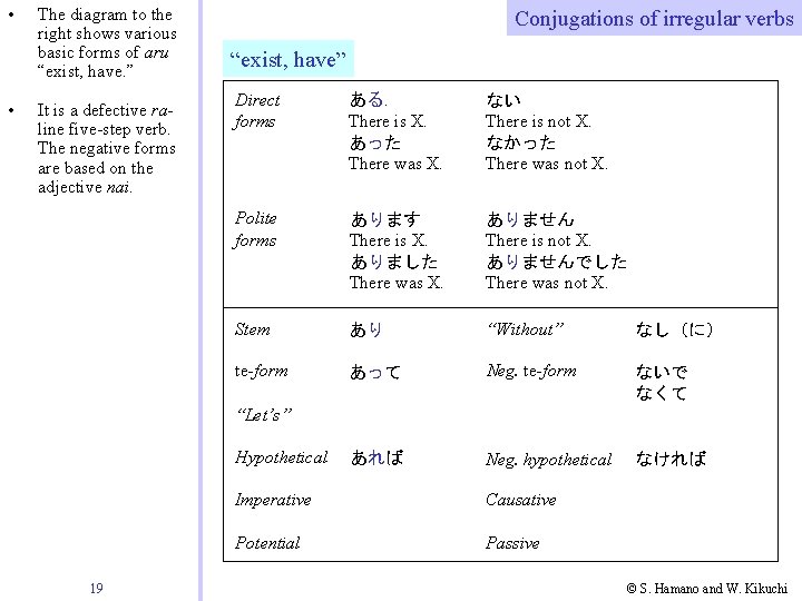 • • The diagram to the right shows various basic forms of aru • • The diagram to the right shows various basic forms of aru