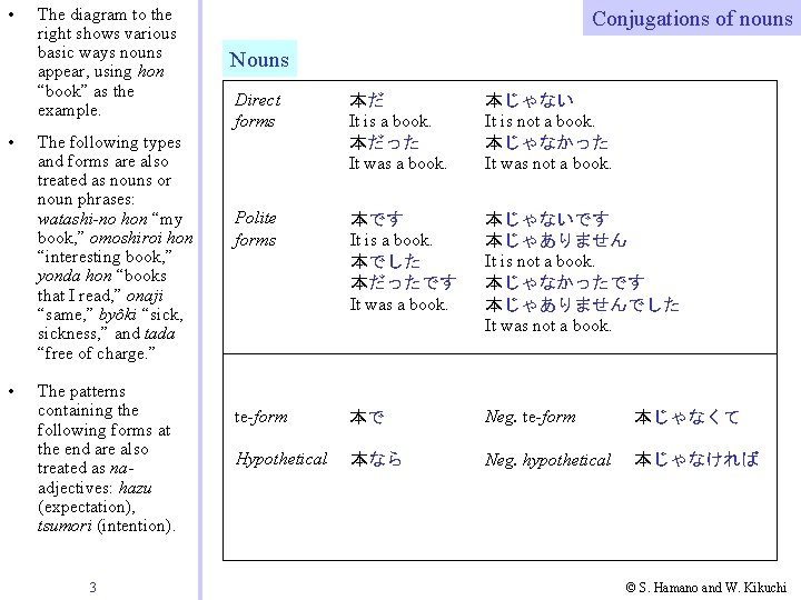 • • • The diagram to the right shows various basic ways nouns • • • The diagram to the right shows various basic ways nouns