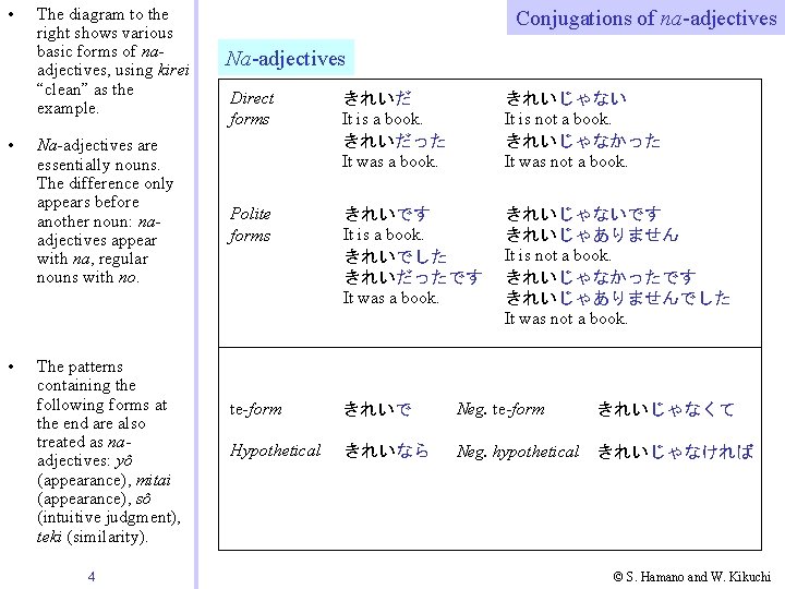 • • • The diagram to the right shows various basic forms of • • • The diagram to the right shows various basic forms of