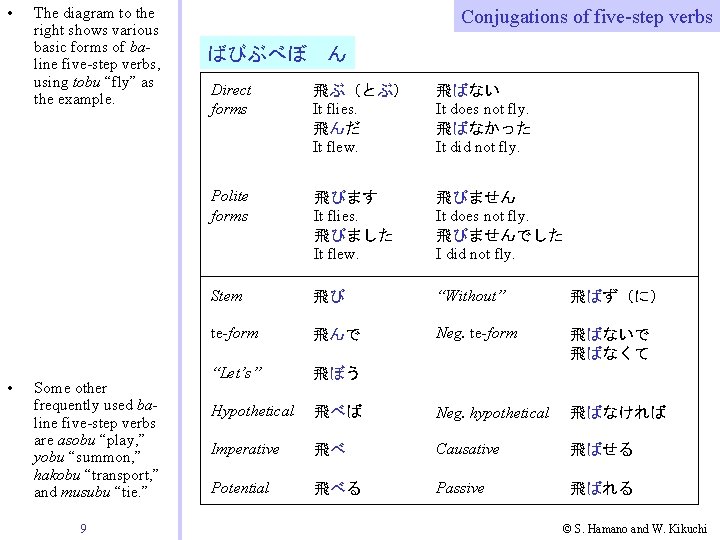 • • The diagram to the right shows various basic forms of baline • • The diagram to the right shows various basic forms of baline
