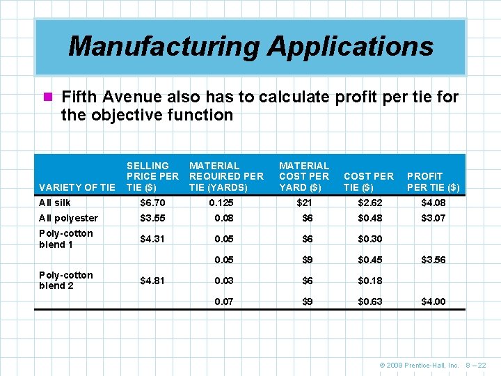 Manufacturing Applications n Fifth Avenue also has to calculate profit per tie for the