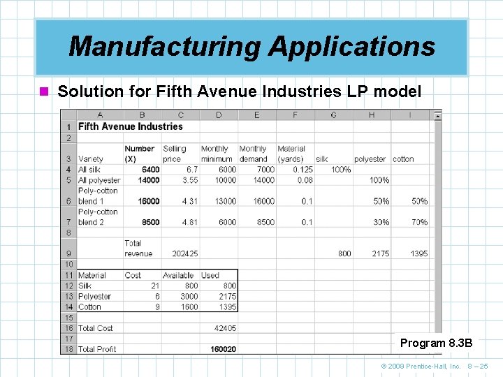 Manufacturing Applications n Solution for Fifth Avenue Industries LP model Program 8. 3 B