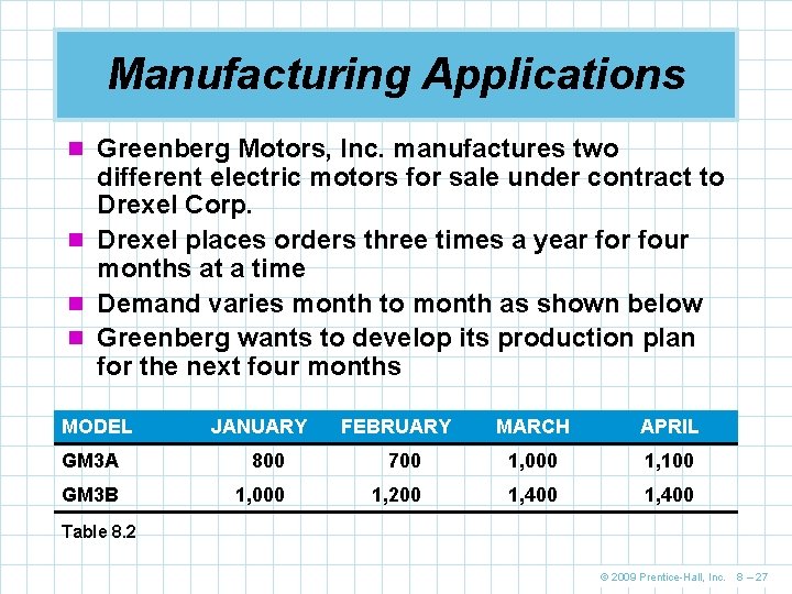 Manufacturing Applications n Greenberg Motors, Inc. manufactures two different electric motors for sale under