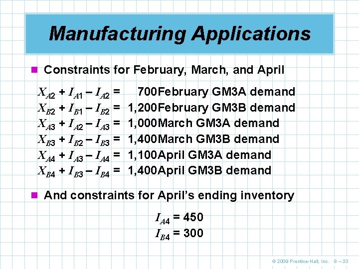 Manufacturing Applications n Constraints for February, March, and April XA 2 + IA 1