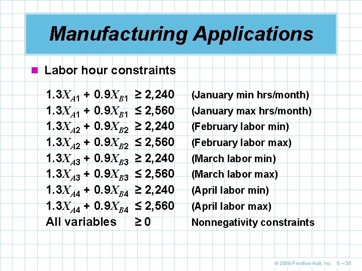 Manufacturing Applications n Labor hour constraints 1. 3 XA 1 + 0. 9 XB