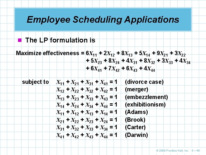 Employee Scheduling Applications n The LP formulation is Maximize effectiveness = 6 X 11