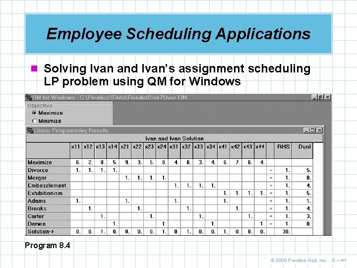 Employee Scheduling Applications n Solving Ivan and Ivan’s assignment scheduling LP problem using QM