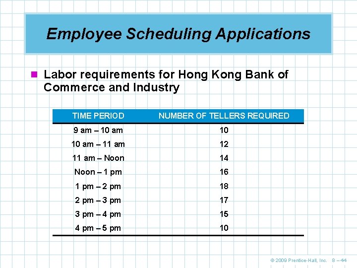 Employee Scheduling Applications n Labor requirements for Hong Kong Bank of Commerce and Industry