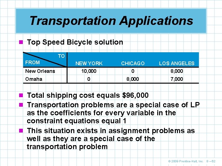 Transportation Applications n Top Speed Bicycle solution TO FROM New Orleans Omaha NEW YORK