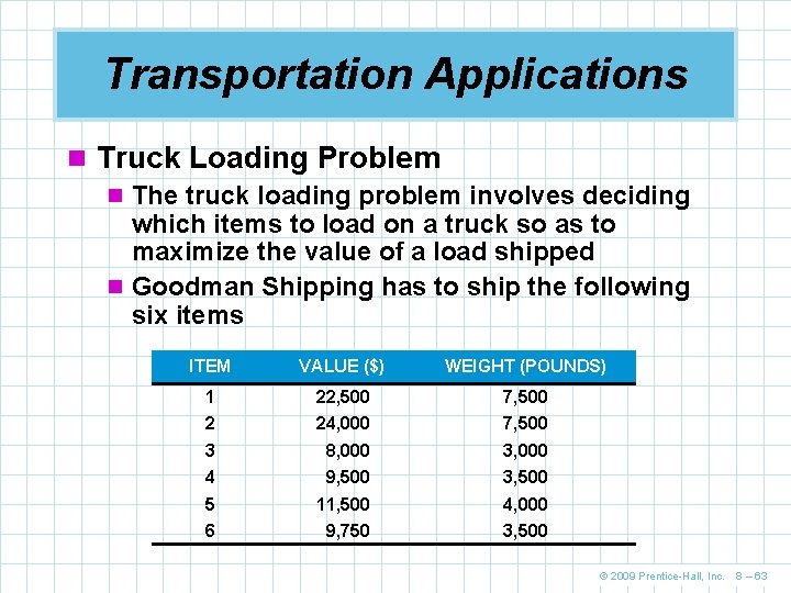 Transportation Applications n Truck Loading Problem n The truck loading problem involves deciding which