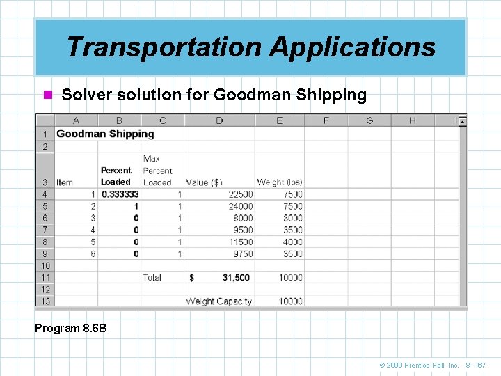 Transportation Applications n Solver solution for Goodman Shipping Program 8. 6 B © 2009