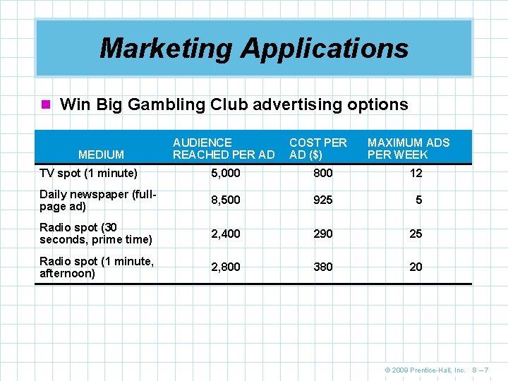Marketing Applications n Win Big Gambling Club advertising options MEDIUM AUDIENCE REACHED PER AD
