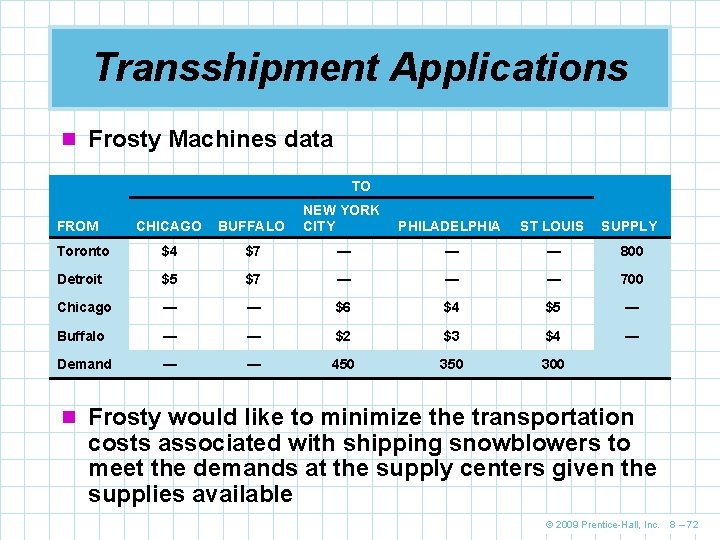 Transshipment Applications n Frosty Machines data TO CHICAGO BUFFALO NEW YORK CITY Toronto $4