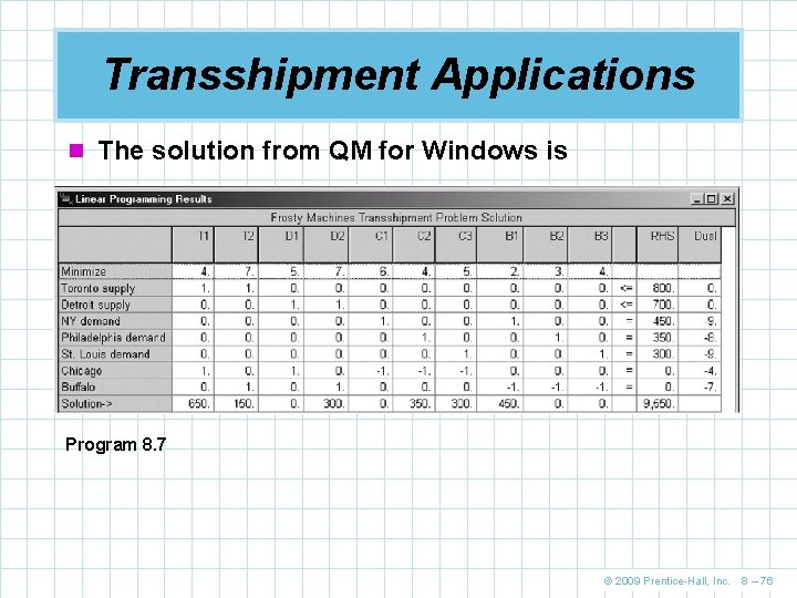 Transshipment Applications n The solution from QM for Windows is Program 8. 7 ©