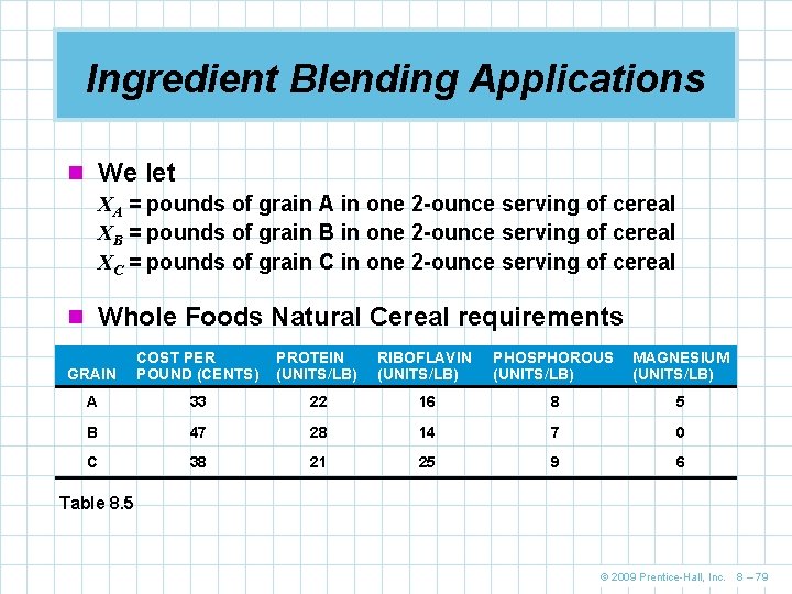 Ingredient Blending Applications n We let XA = pounds of grain A in one