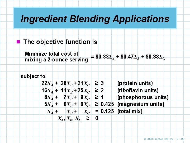 Ingredient Blending Applications n The objective function is Minimize total cost of = $0.