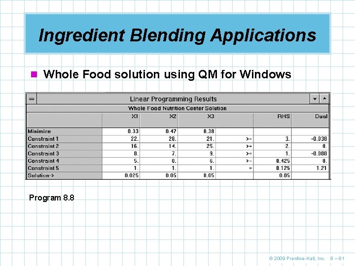 Ingredient Blending Applications n Whole Food solution using QM for Windows Program 8. 8