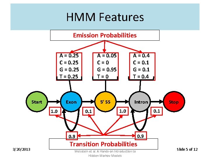 HMM Features Emission Probabilities A = 0. 25 C = 0. 25 G =