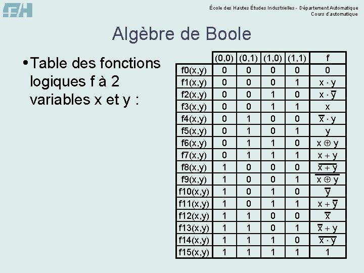 École des Hautes Études Industrielles - Département Automatique Cours d’automatique Algèbre de Boole Table