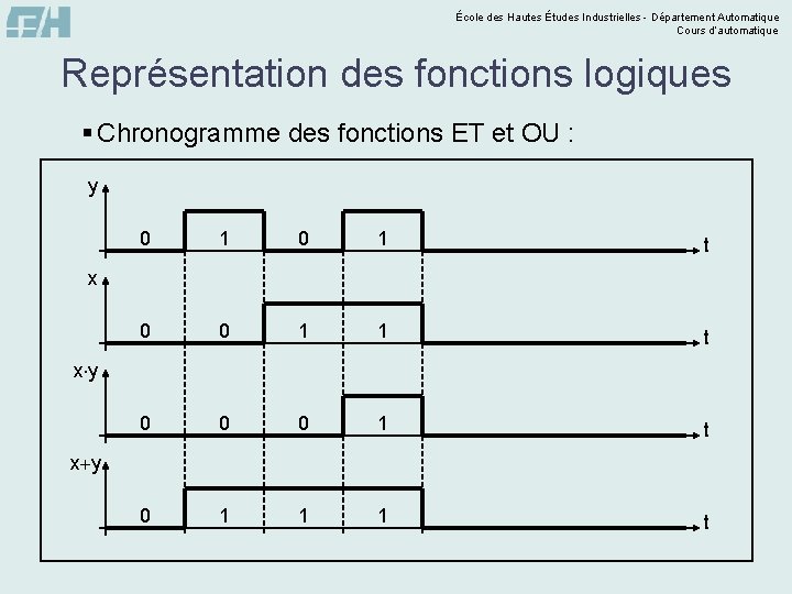 École des Hautes Études Industrielles - Département Automatique Cours d’automatique Représentation des fonctions logiques