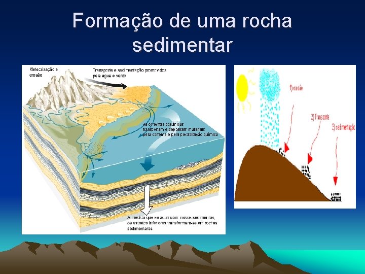 Formação de uma rocha sedimentar 