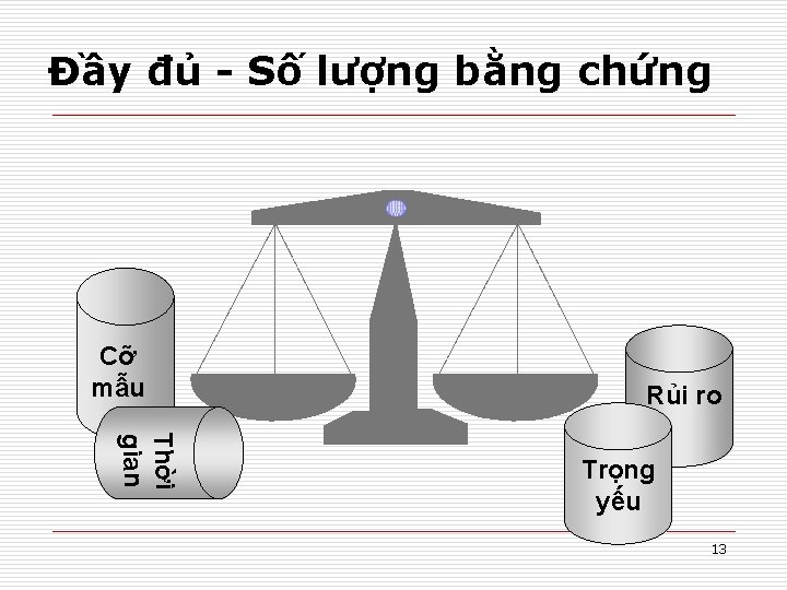 Đầy đủ - Số lượng bằng chứng Cỡ mẫu Rủi ro Thời gian Trọng