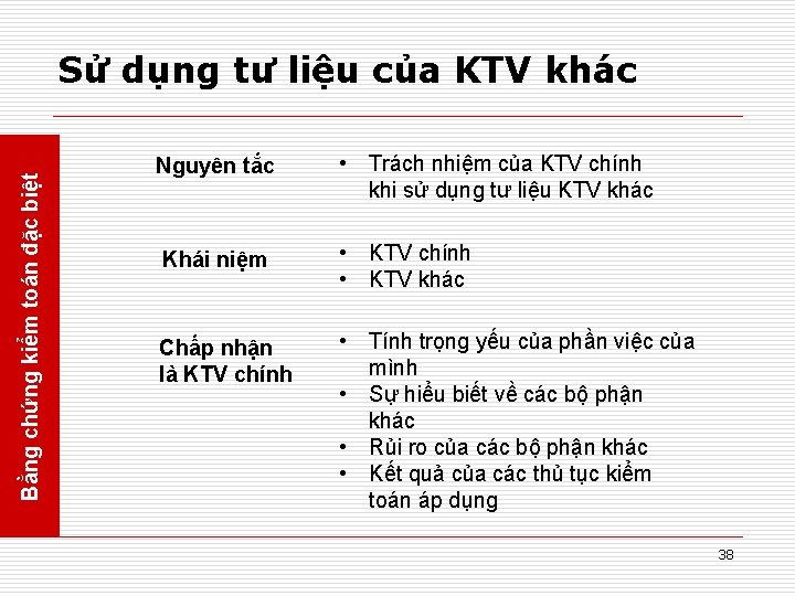 Bằng chứng kiểm toán đặc biệt Sử dụng tư liệu của KTV khác Nguyên