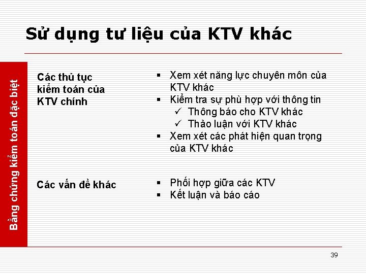 Bằng chứng kiểm toán đặc biệt Sử dụng tư liệu của KTV khác Các