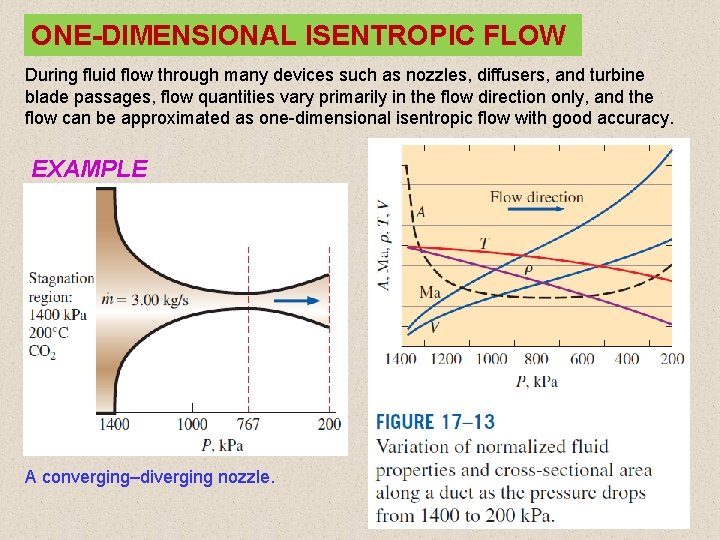 ONE-DIMENSIONAL ISENTROPIC FLOW During fluid flow through many devices such as nozzles, diffusers, and