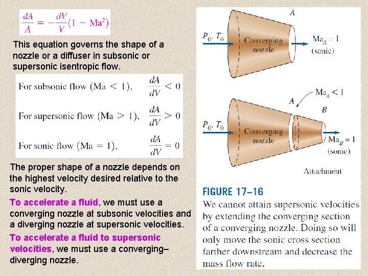 This equation governs the shape of a nozzle or a diffuser in subsonic or
