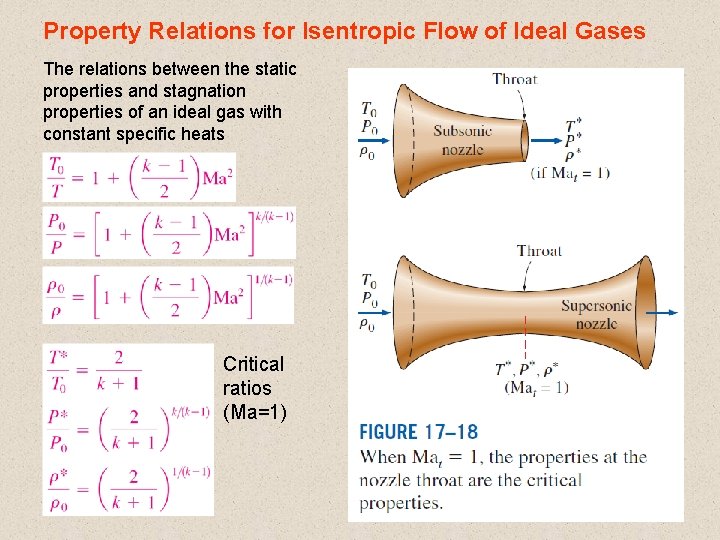 Property Relations for Isentropic Flow of Ideal Gases The relations between the static properties