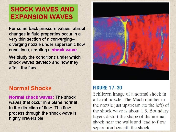 SHOCK WAVES AND EXPANSION WAVES For some back pressure values, abrupt changes in fluid