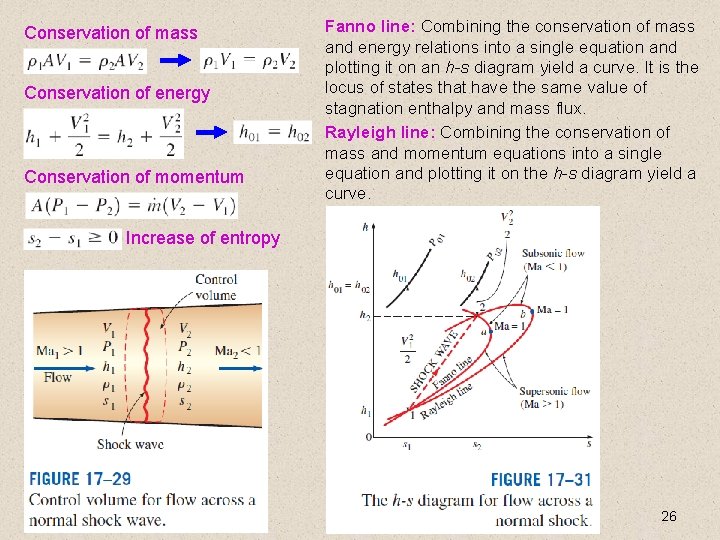 Conservation of mass Conservation of energy Conservation of momentum Fanno line: Combining the conservation