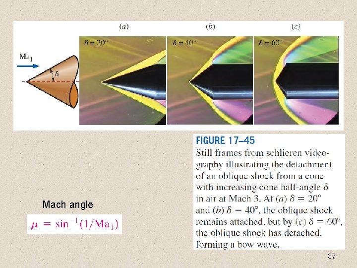 Mach angle 37 