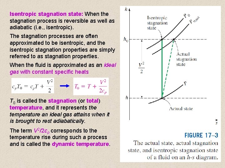 Isentropic stagnation state: When the stagnation process is reversible as well as adiabatic (i.