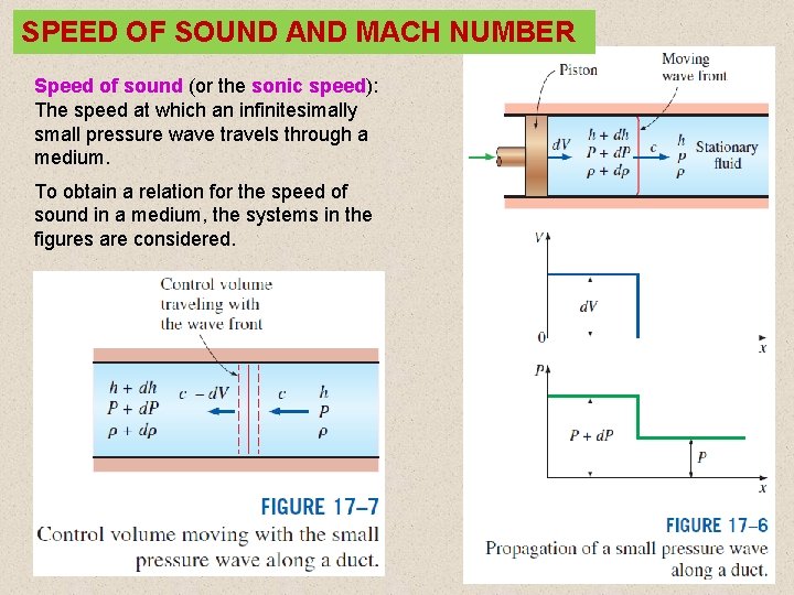 SPEED OF SOUND AND MACH NUMBER Speed of sound (or the sonic speed): The