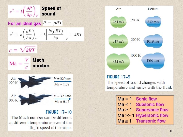 Speed of sound For an ideal gas Mach number Ma = 1 Ma <