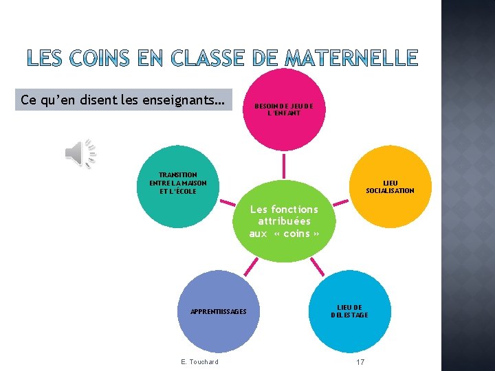 Ce qu’en disent les enseignants… BESOIN DE JEU DE L’ENFANT TRANSITION ENTRE LA MAISON