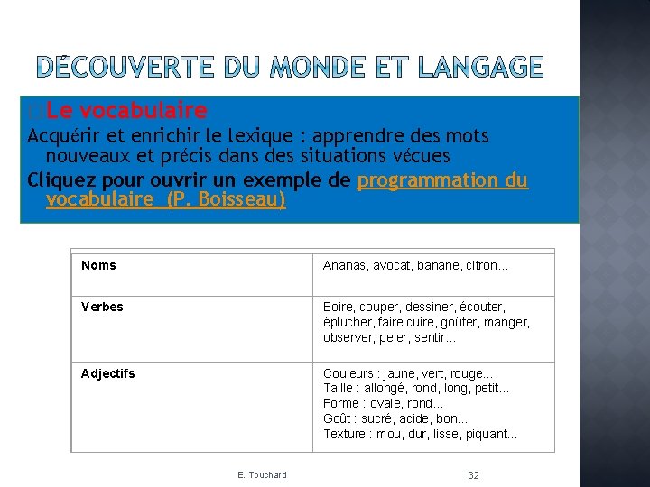 � Le vocabulaire Acquérir et enrichir le lexique : apprendre des mots nouveaux et