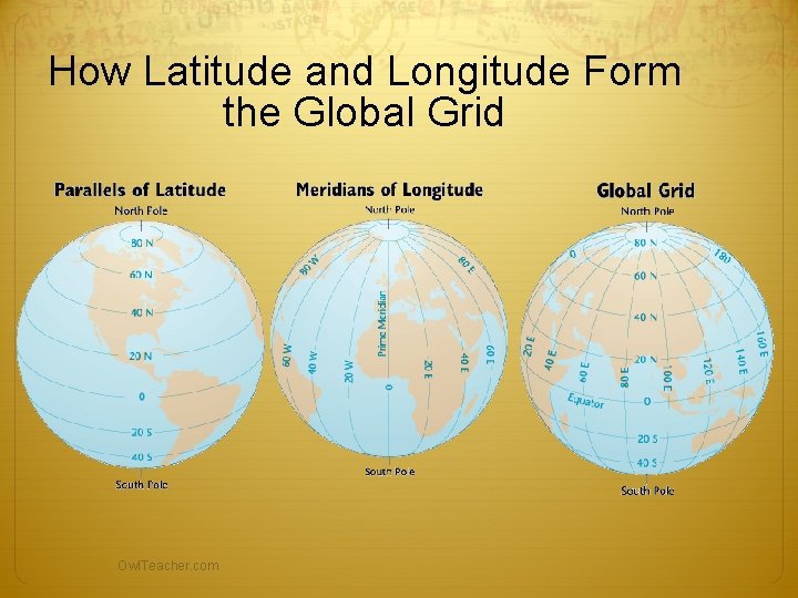 How Latitude and Longitude Form the Global Grid Owl. Teacher. com How Latitude and Longitude Form the Global Grid Owl. Teacher. com
