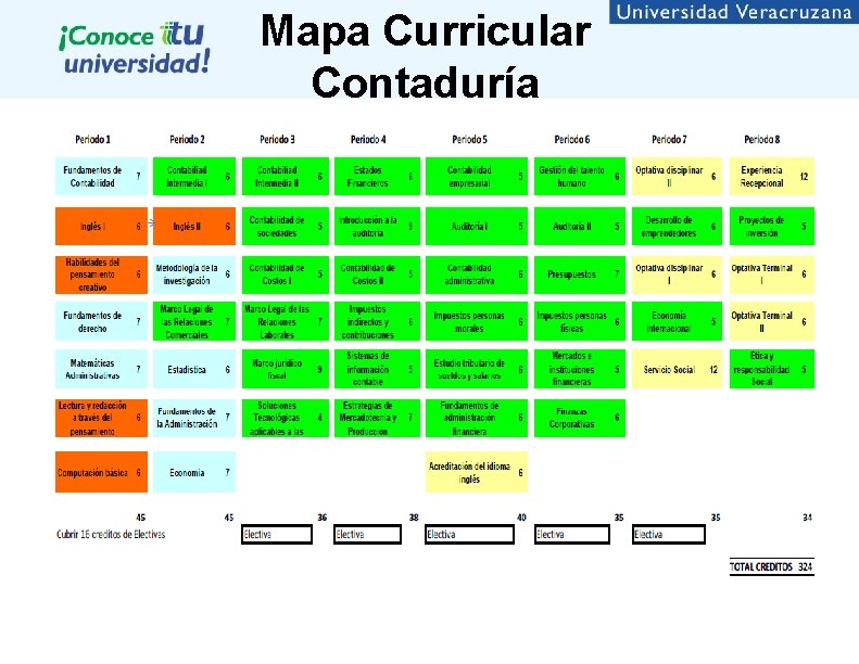 Mapa Curricular Contaduría Mapa Curricular Contaduría