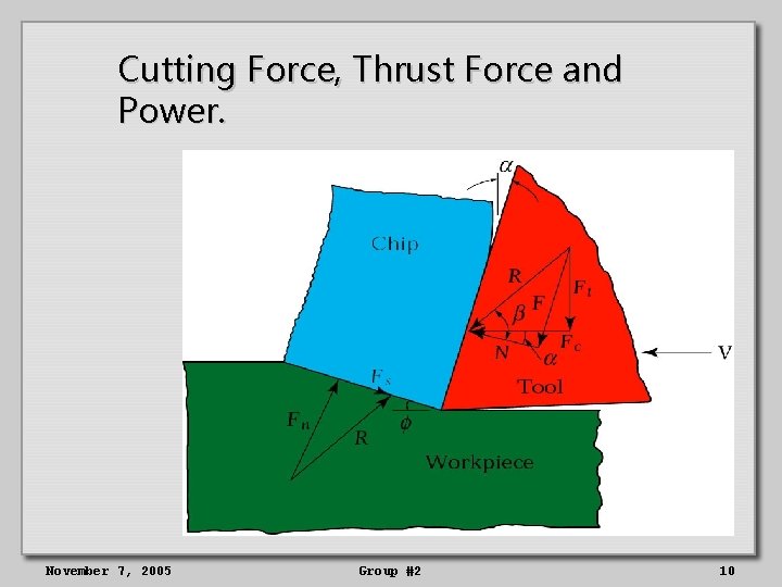 Cutting Force, Thrust Force and Power. November 7, 2005 Group #2 10 