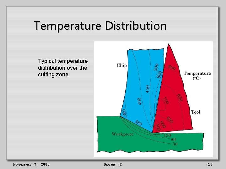 Temperature Distribution Typical temperature distribution over the cutting zone. November 7, 2005 Group #2