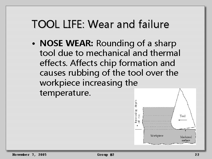 TOOL LIFE: Wear and failure • NOSE WEAR: Rounding of a sharp tool due