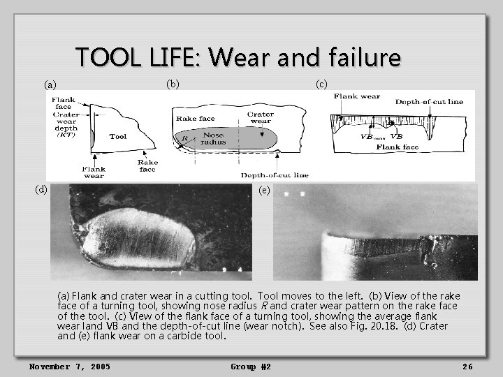 TOOL LIFE: Wear and failure (b) (a) (d) (c) (e) (a) Flank and crater