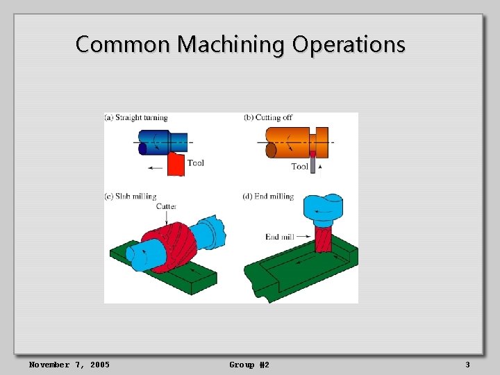 Common Machining Operations November 7, 2005 Group #2 3 