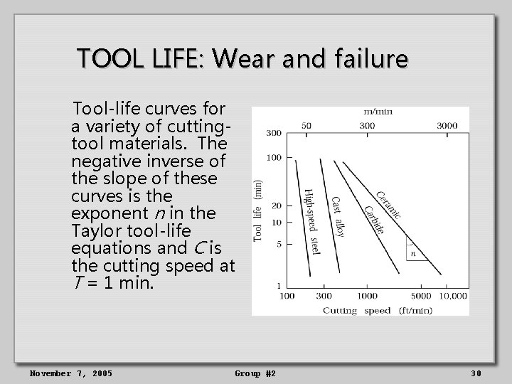 TOOL LIFE: Wear and failure Tool-life curves for a variety of cuttingtool materials. The