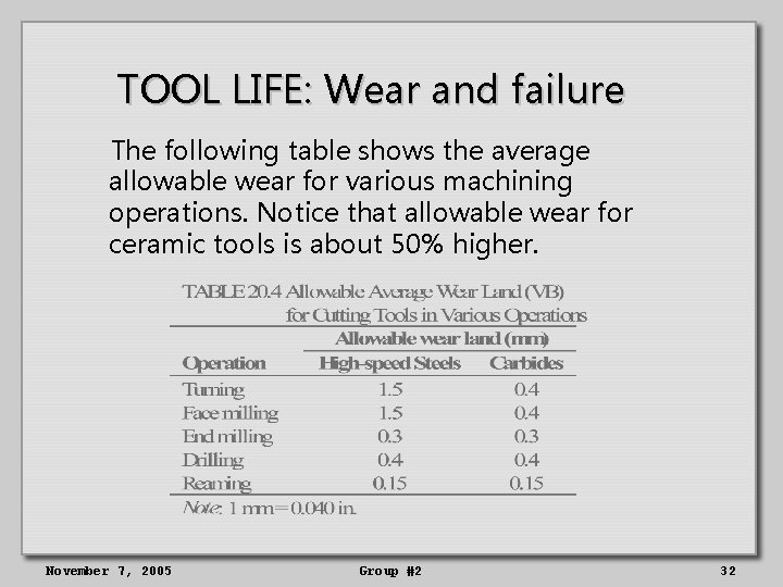 TOOL LIFE: Wear and failure The following table shows the average allowable wear for